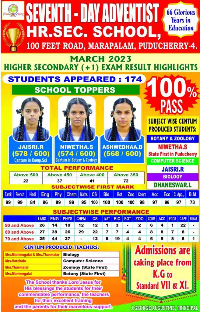 Results – Seventhday Adventist School Marapalam Puducherry